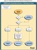 ATSDR Health-Based Determination of Radiological Doses