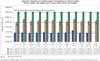 Comparison of Uranium Isotopic Concentrations in Natural Uranium, 10 EPA Scarboro Soil Samples, and Average FAMU Scarboro Soil Samples