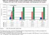 Comparison of the Average Uranium Isotopic Concentrations in Natural Uranium, EPA and FAMU Scarboro Soil Samples, and Background Soil Samples