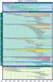 Y-12 Facility Time Line