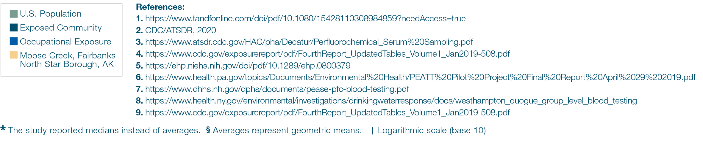 Comparison studies references