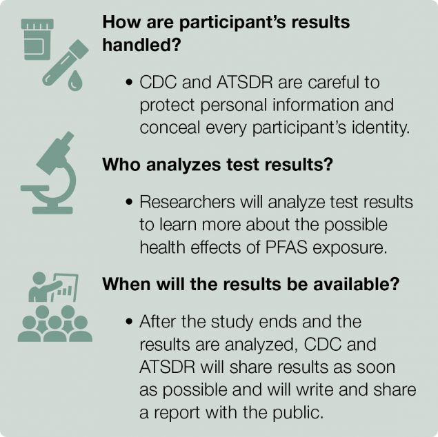 Text box describes how the participants' results are handled, who analyzes the tests, and when the results will be available.