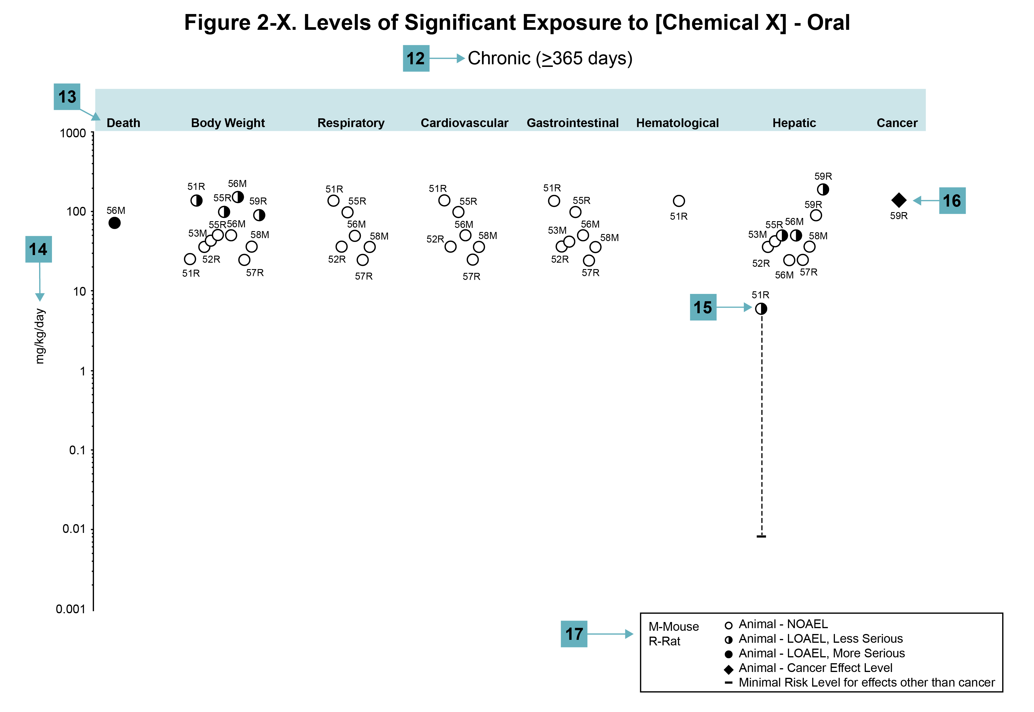 This is an example LSE figure. The legend notes below explain the content.