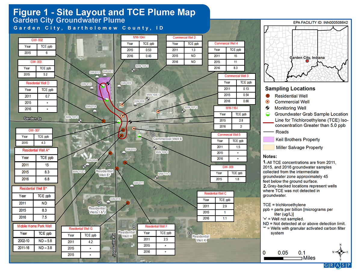 Example shows site layout, plume line, wells, and tables with 2011, 2015, and 2016 TCE well water concentrations.