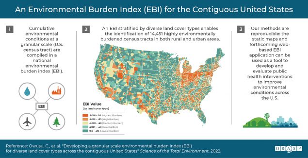 Infographic describes the Environmental Burden Index