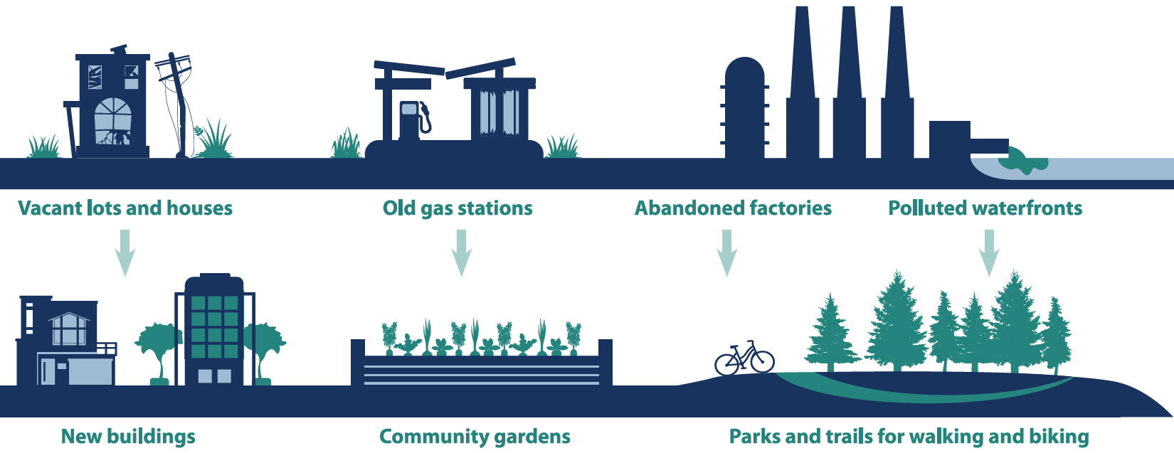 Illustration depicting land reuse sites being transformed into new developments.