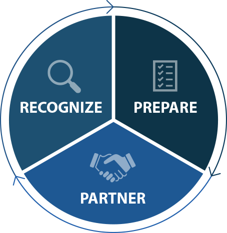 3 Keys Framework - Recognize, Prepare, Partner